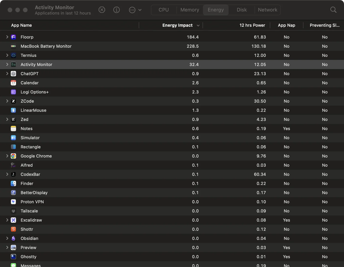 Activity Monitor on macOS with the Energy tab selected, showing process columns Name, Energy Impact, 12 hrs Power, App Nap, and Preventing Sleep, with no battery health or capacity columns.