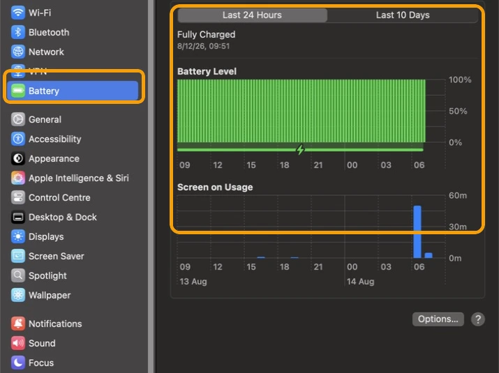 macOS Battery settings with Battery selected and the Last 24 Hours Battery Level and Screen On Usage charts highlighted.